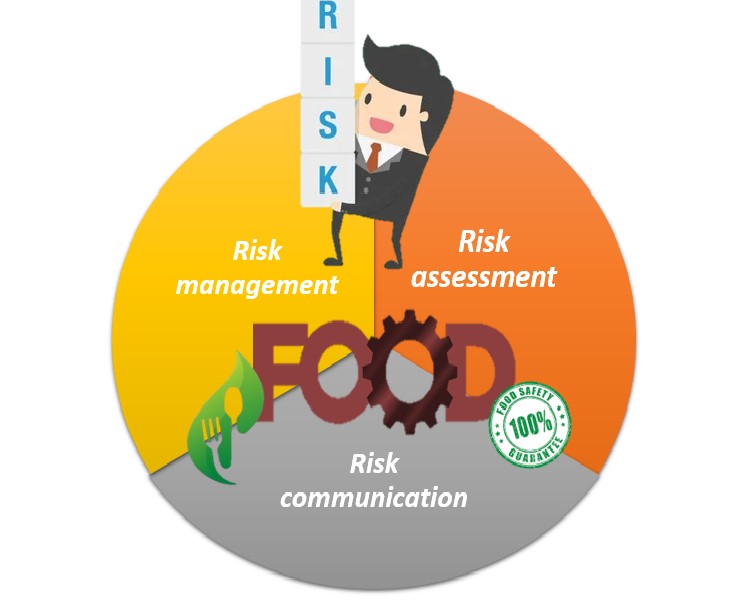 εικόνα προγράμματος  -  480 € Ανάλυση Επικινδυνότητας (RiskAnalysis) Στη Βιομηχανία Τροφίμων